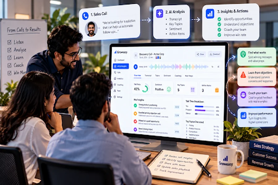 AI Sales
